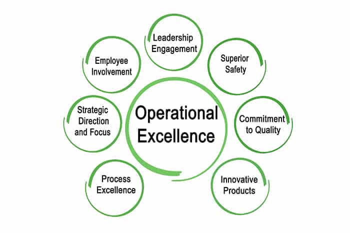 Importance of Operational Excellence 